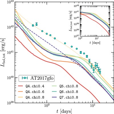 Figure 11