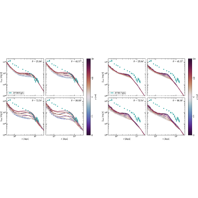 Figure 12