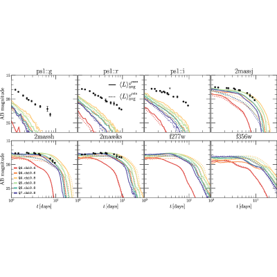 Figure 13