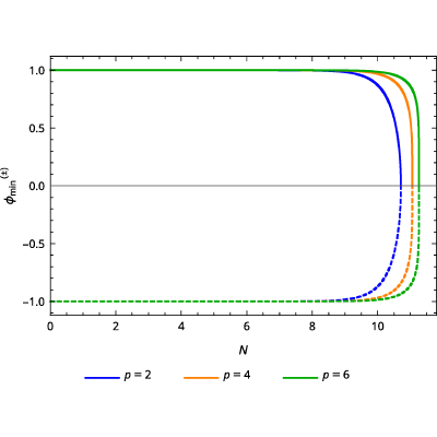 Figure 8