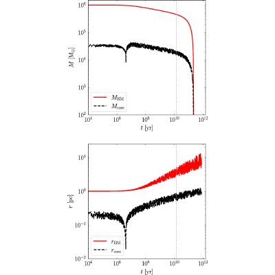 Figure 22