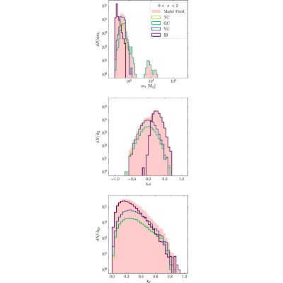 Figure 17