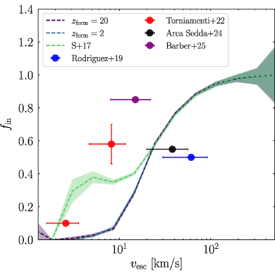 Figure 23