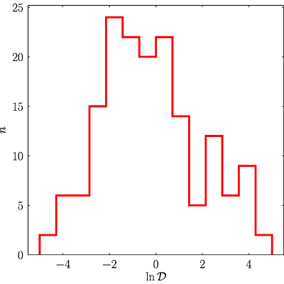 Figure 20