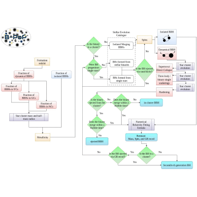 Figure 21