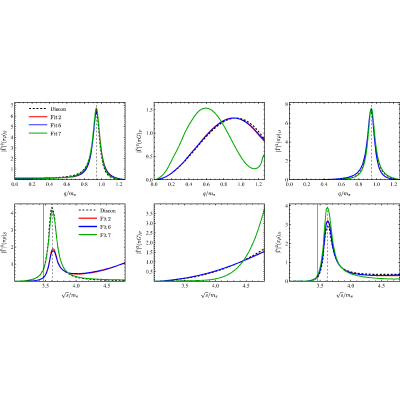 Figure 12