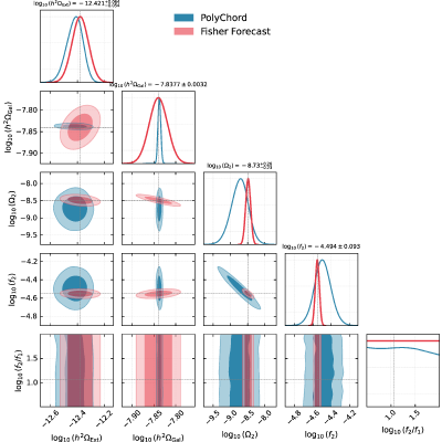 Figure 14