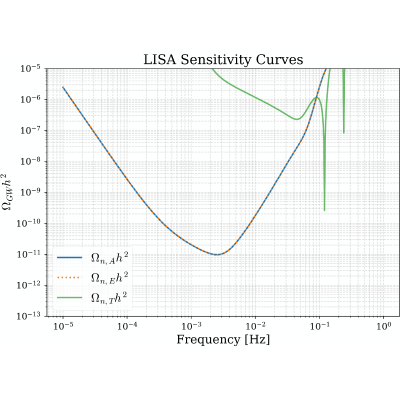 Figure 11
