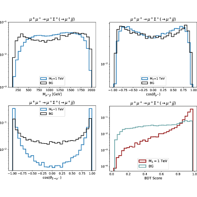 Figure 15