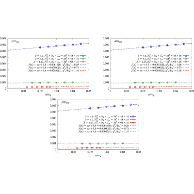 Figure 21