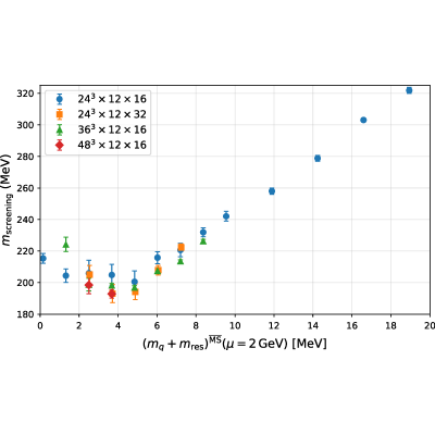 Figure 22