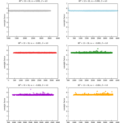 Figure 19