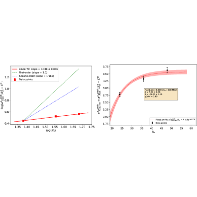 Figure 14