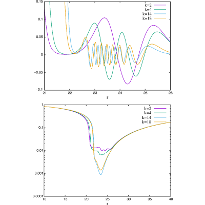 Figure 8