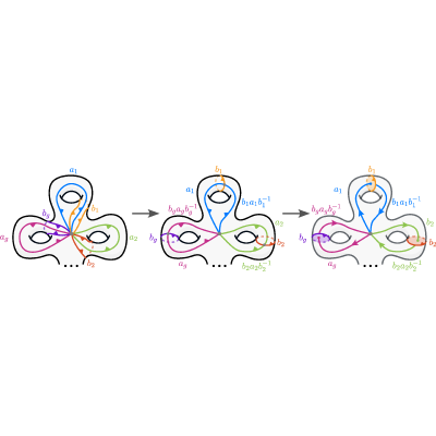 Figure 8