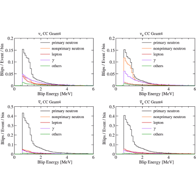 Figure 21