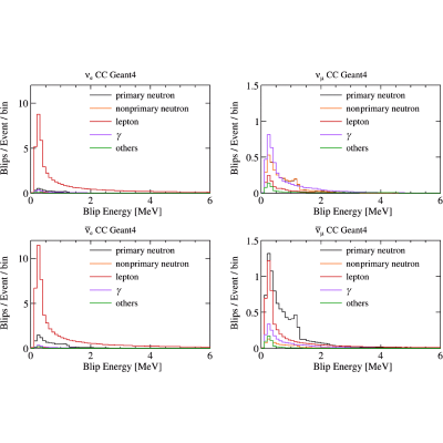 Figure 18
