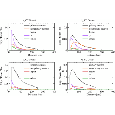 Figure 22