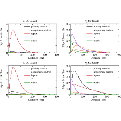 Figure 20