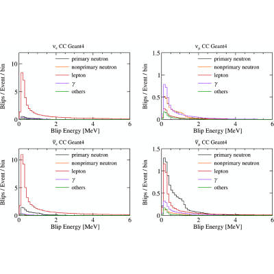Figure 19