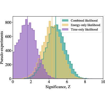 Figure 12