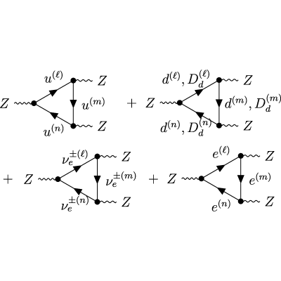 Figure 8