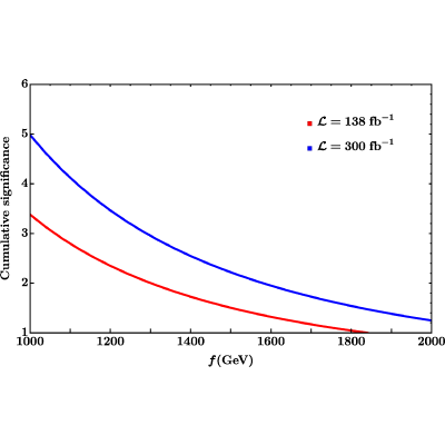 Figure 8