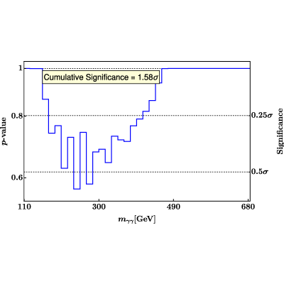 Figure 17