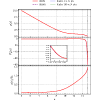 Figure 21