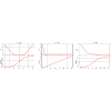 Figure 38