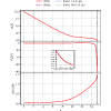 Figure 27
