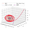 Figure 34