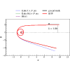 Figure 29