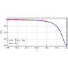 Figure 24