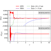 Figure 22