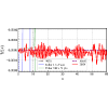 Figure 31