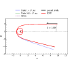 Figure 23
