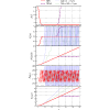 Figure 32