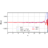 Figure 26