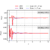 Figure 28