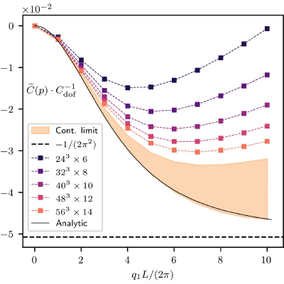 Figure 8