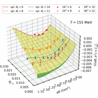Figure 10