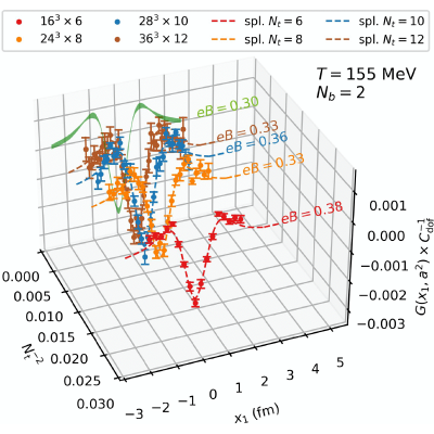 Figure 11