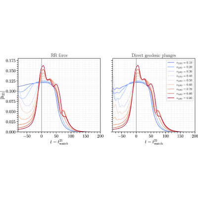 Figure 19