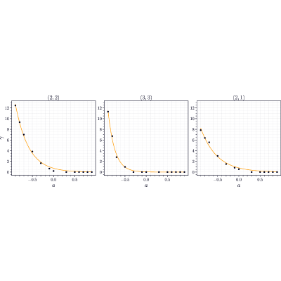 Figure 17