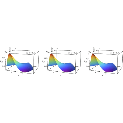 Figure 13