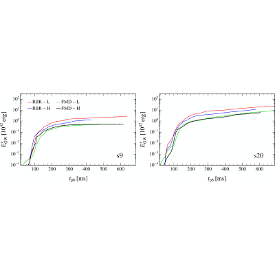 Figure 23