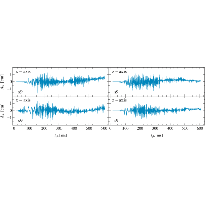 Figure 16