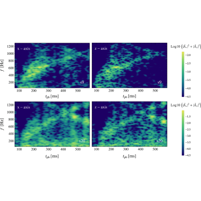 Figure 19
