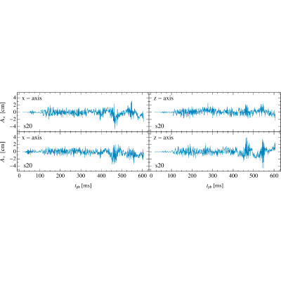 Figure 17